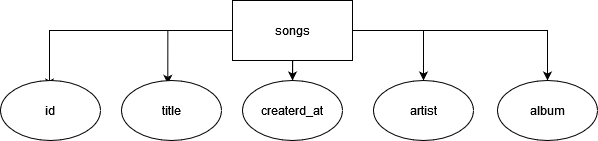 Table Diagram